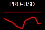 PRO-USD